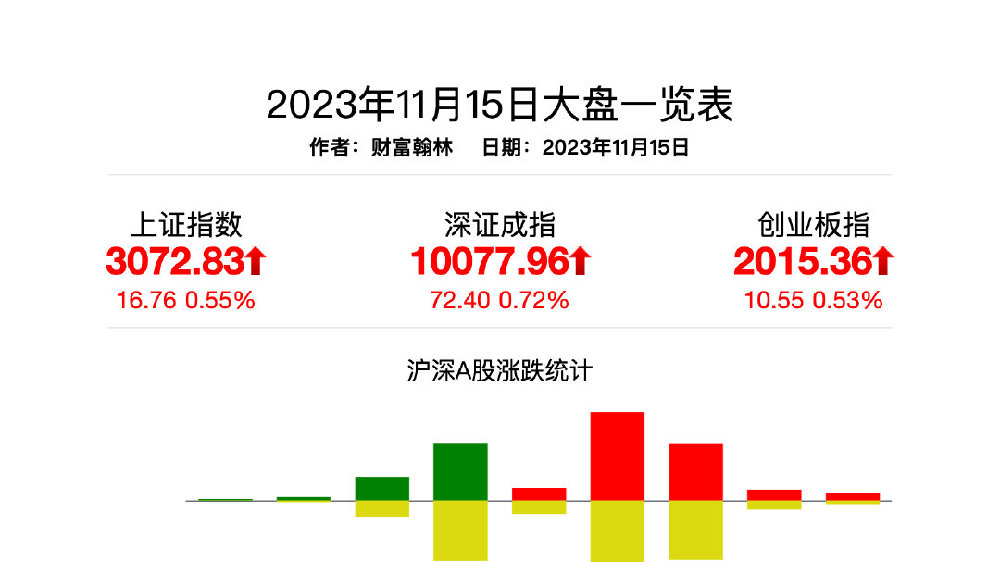 今日大盘最新分析，市场走势解读与投资者策略探讨