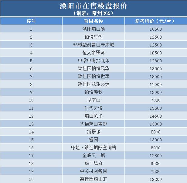 溧阳最新楼盘，开启城市新篇章的居住体验