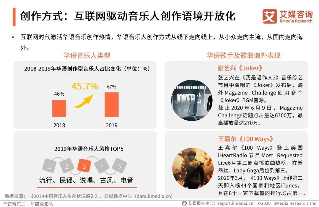 最新网络音乐推进深度探讨，发展趋势与影响分析