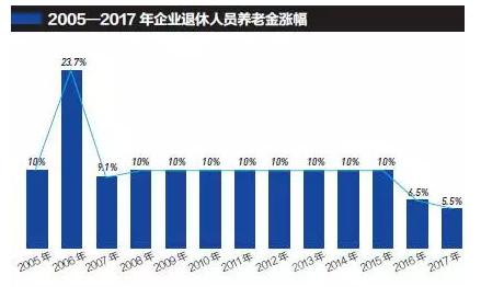 最新社保空账的挑战与解决之道