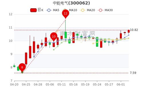 上海电气最新利好，引领行业发展的强劲动力之源