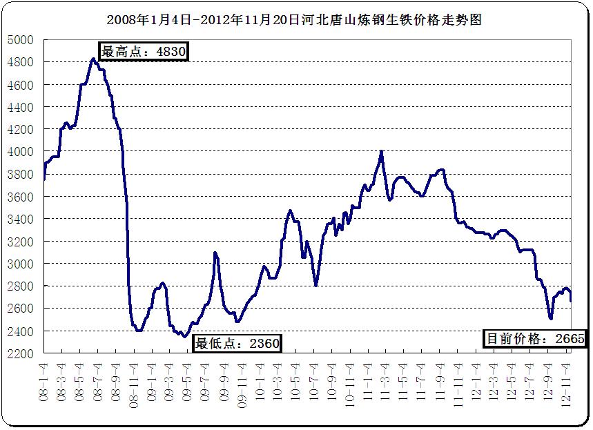 成品铁价格最新行情及分析