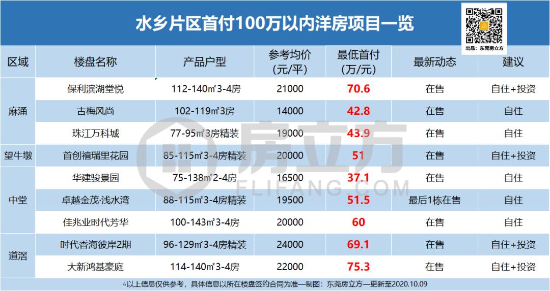 麻涌最新楼盘，未来生活的新领地探索