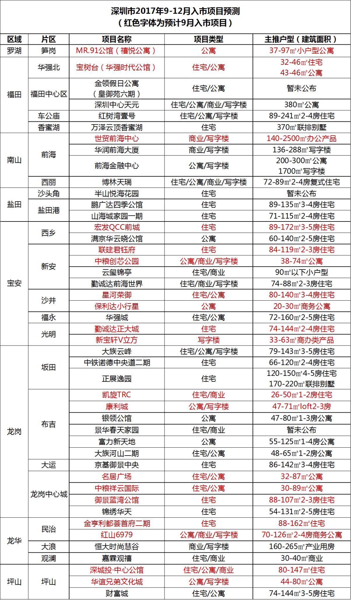 御景首府最新动态，城市发展的璀璨明珠新进展