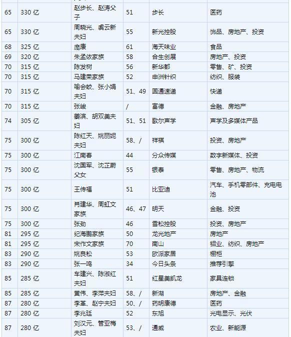 全球最新财富排行，富豪格局变化与趋势分析