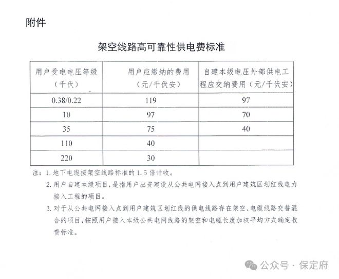 石家庄最新电价调整，解析影响及后续发展