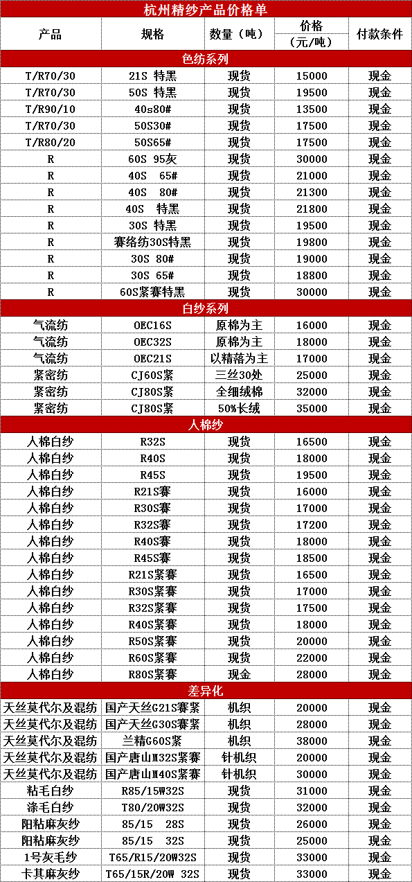 最新供求信息,最新供求信息及其对市场的影响
