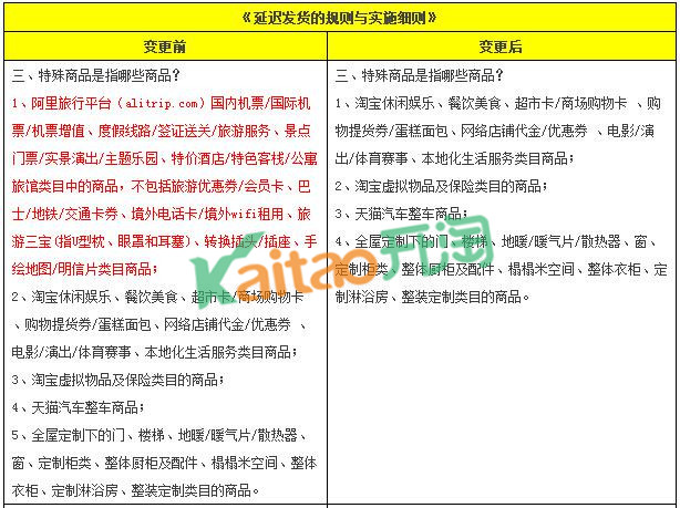 最新天猫规则,最新天猫规则及其对电商行业的影响