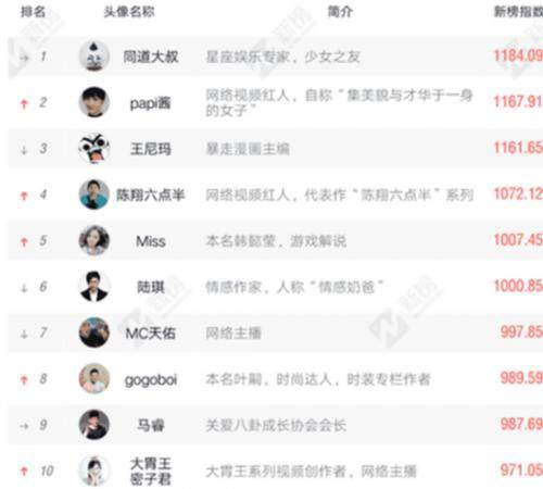 第1404页