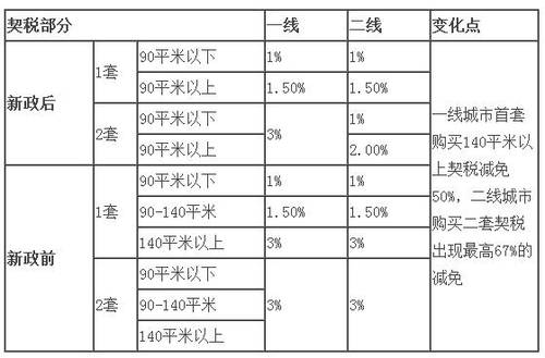 最新豆制品税率,最新豆制品税率的影响与解析