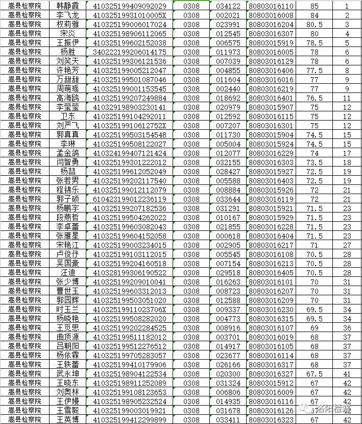 嵩县最新招聘信息与求职指南