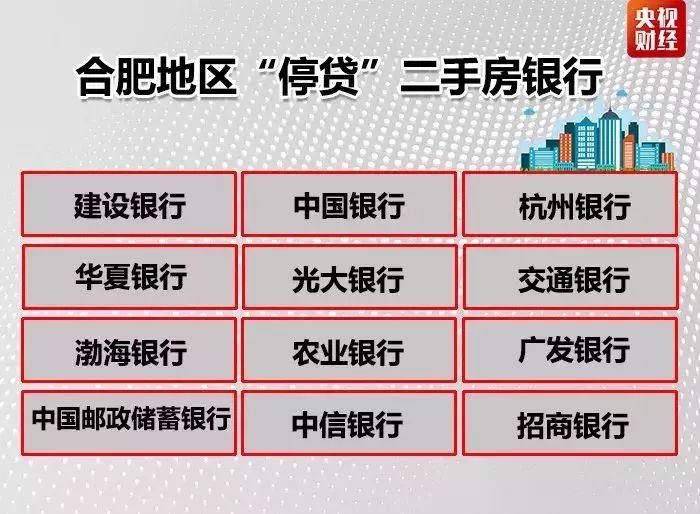 最新银行贷款变化解析及如何利用策略指南