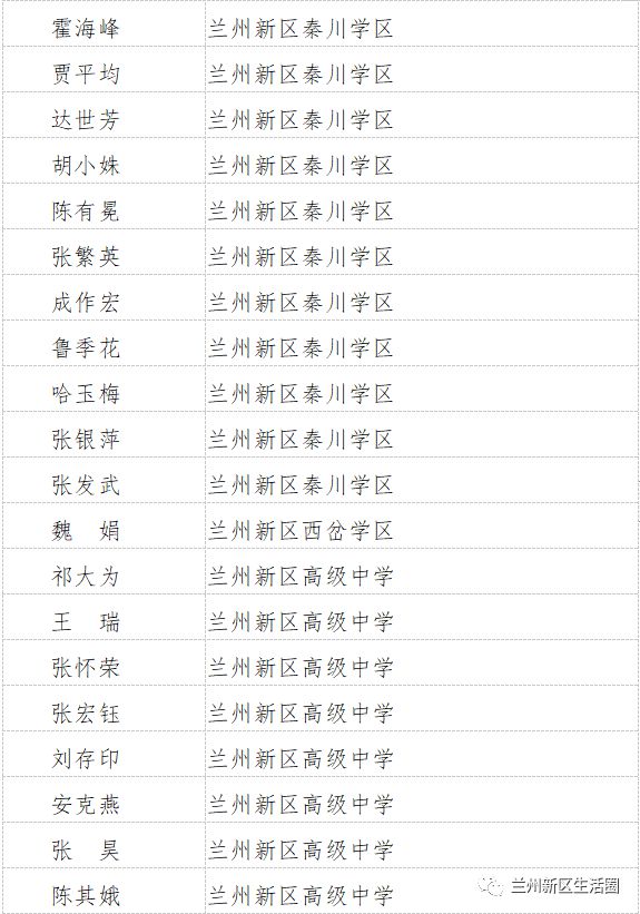 兰州小学最新排名概览