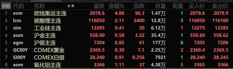 伦锡最新行情及深度分析概览