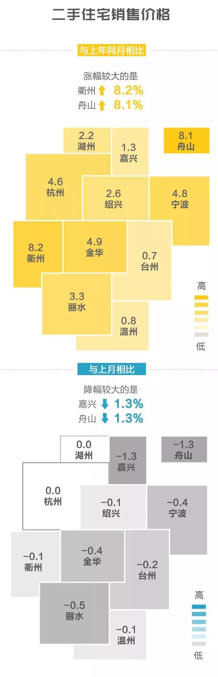 舟山最新房价动态分析与趋势预测