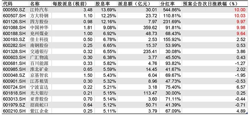 新澳门一码一码100准确,多元方案执行策略_模拟版20.825