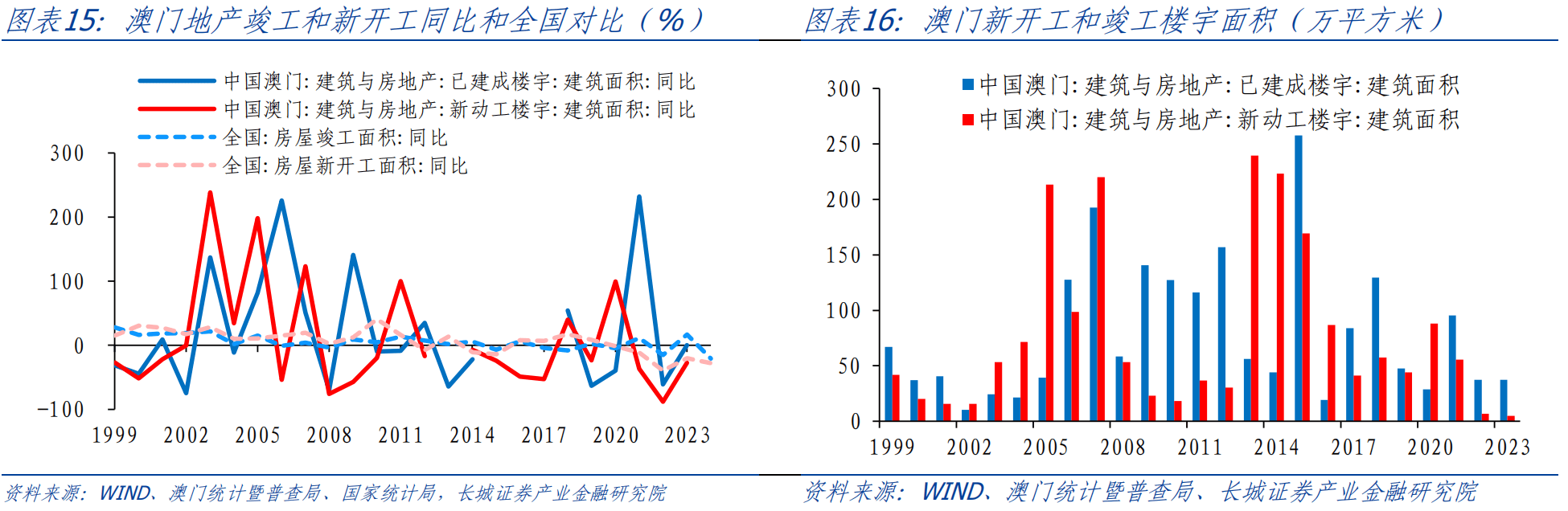 新澳门资料免费资料,实地分析数据执行_户外版57.744