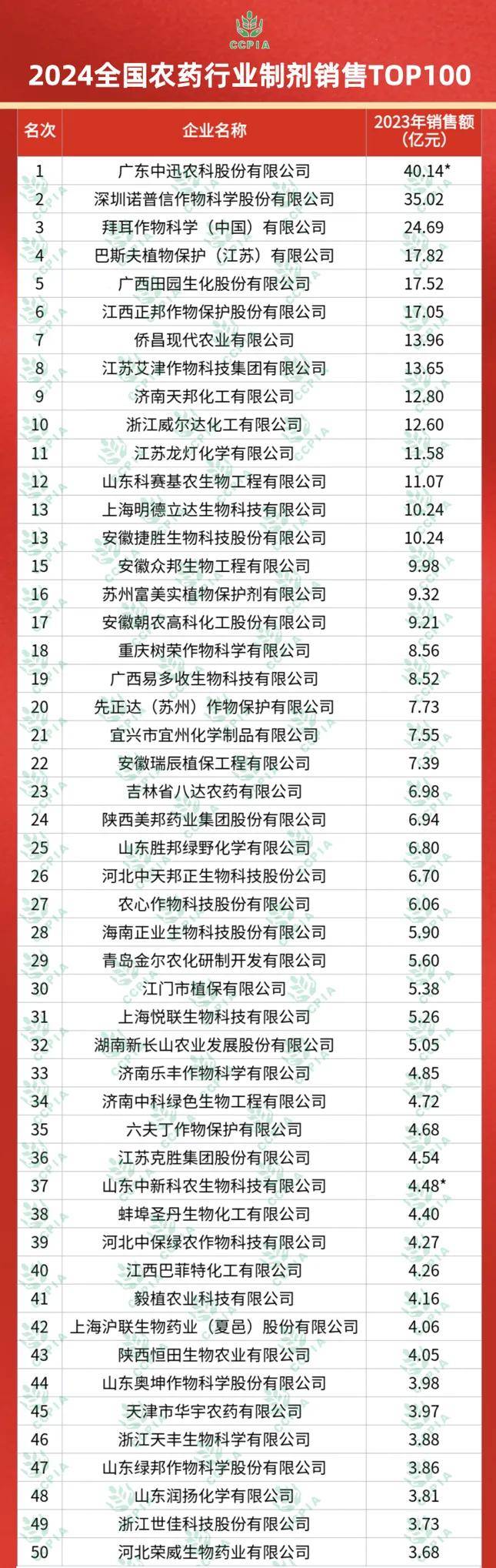 2024十二生肖49码表,定性解析明确评估_可靠性版16.429