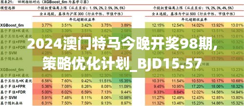 2024年今晚澳门开特马,全身心解答具体_套件版16.782