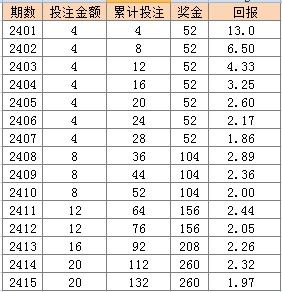 2024年天天彩免费资料大全,执行机制评估_穿戴版16.837