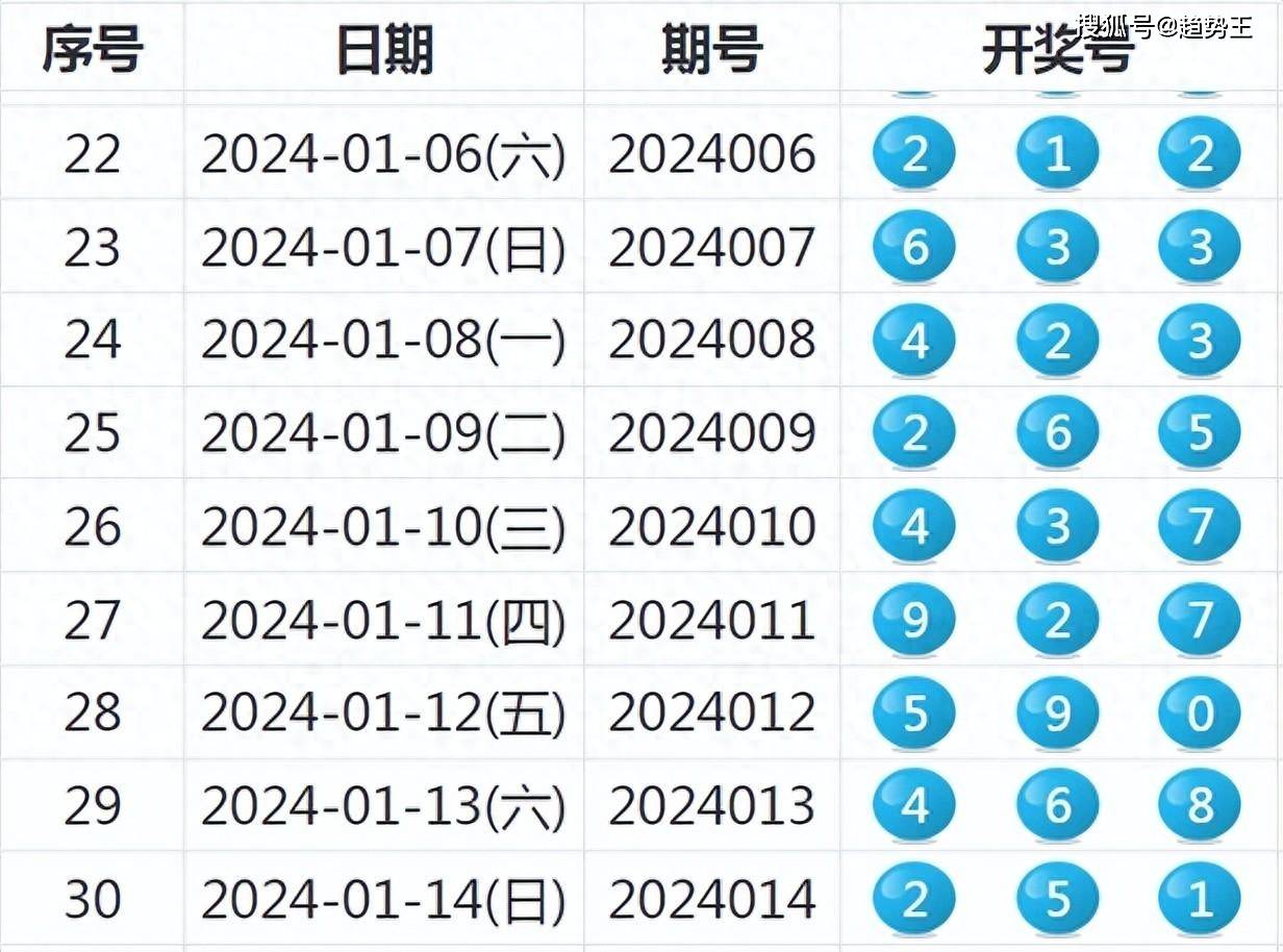2024新奥历史开奖记录85期,高速响应计划执行_智慧版16.319
