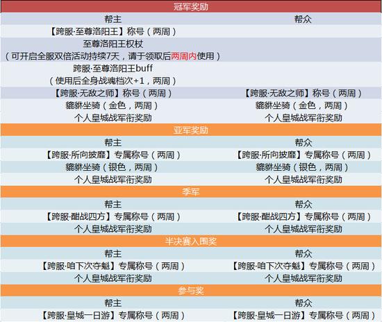 2024新澳今晚开奖资料,创新发展策略_赛博版16.697