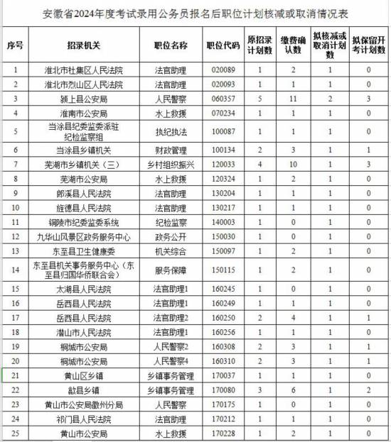 第1263页