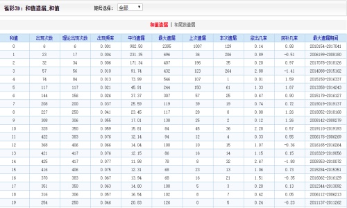 2024澳门天天开好彩大全65期,实时异文说明法_全景版16.283