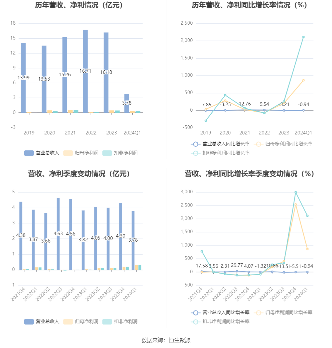 2024澳门特马今晚开奖49图,实证数据分析_增强版16.501