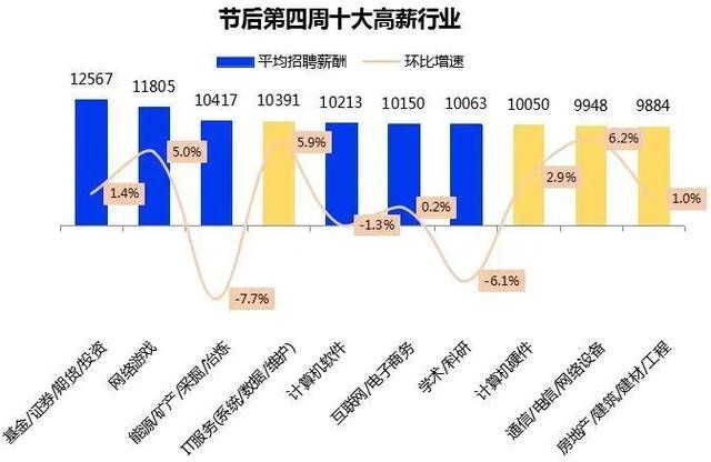 2025部队工资大幅上涨,统计数据详解说明_见证版16.851