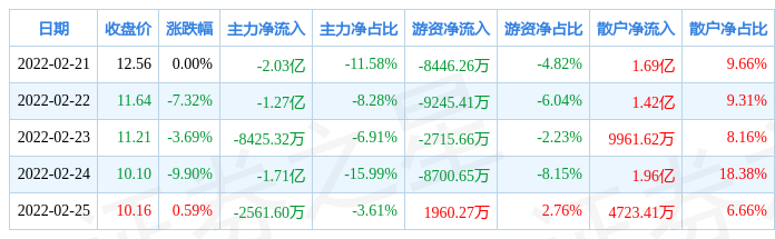 48724ccm,江左梅郎,二惠泽社群,详细数据解读_未来科技版16.522