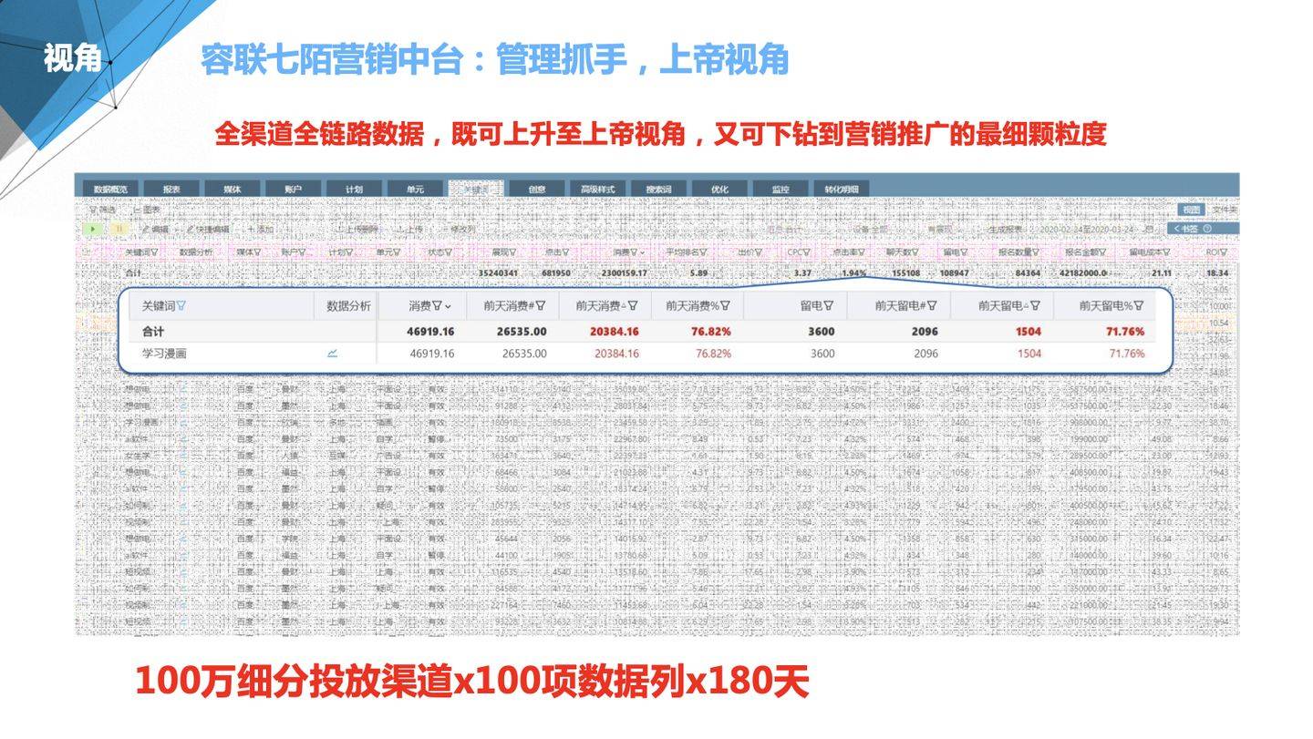 7777788888精准管家婆,实际确凿数据解析统计_创意设计版16.227