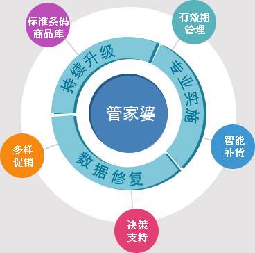 77778888管家婆必开一期,精细化方案决策_限量版16.611