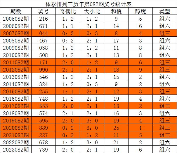 今晚三中三免费公开资料,科学分析严谨解释_旅行者特别版16.805