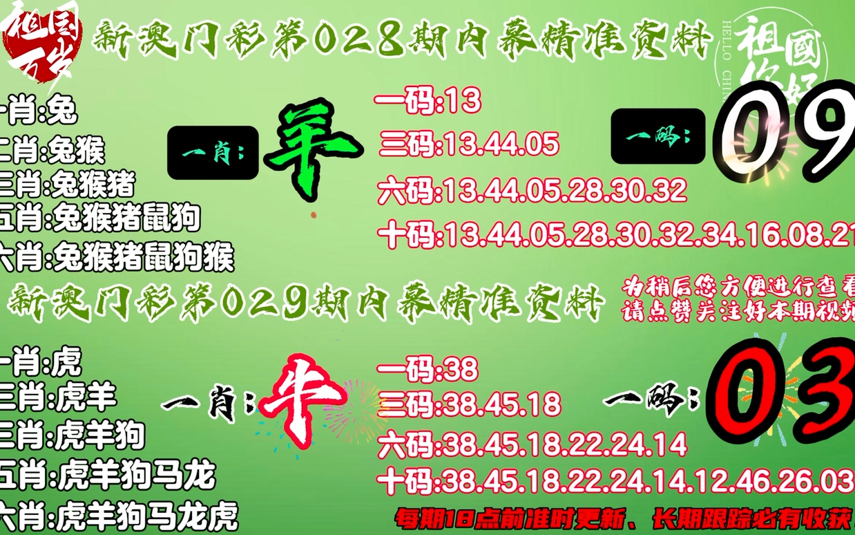 企讯达二肖四码,完善实施计划_高端体验版16.768