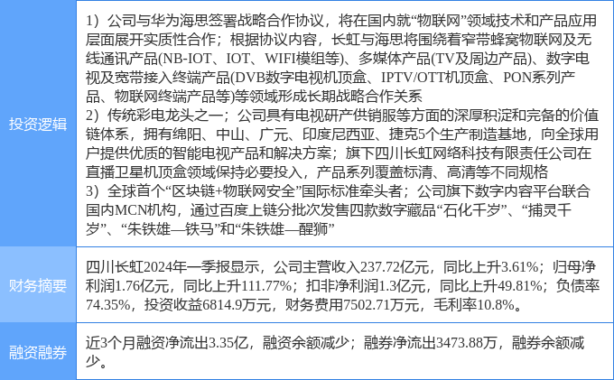 四川长虹重组已成定局,精细化方案决策_儿童版16.518