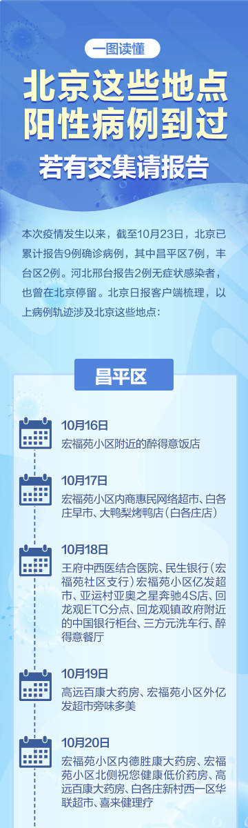 新冠又来了2024北京,新技术推动方略_天然版16.802