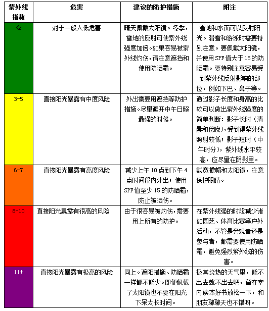 新澳2024天天正版资料大全,安全设计方案评估_护眼版16.292