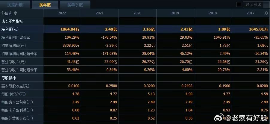 新澳2024年开奖记录,最新数据挖解释明_旅行者特别版16.393