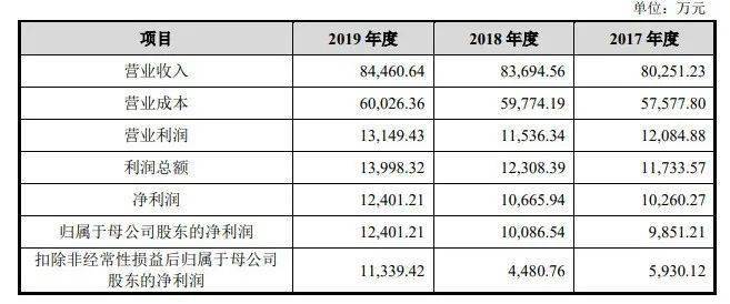 第1232页