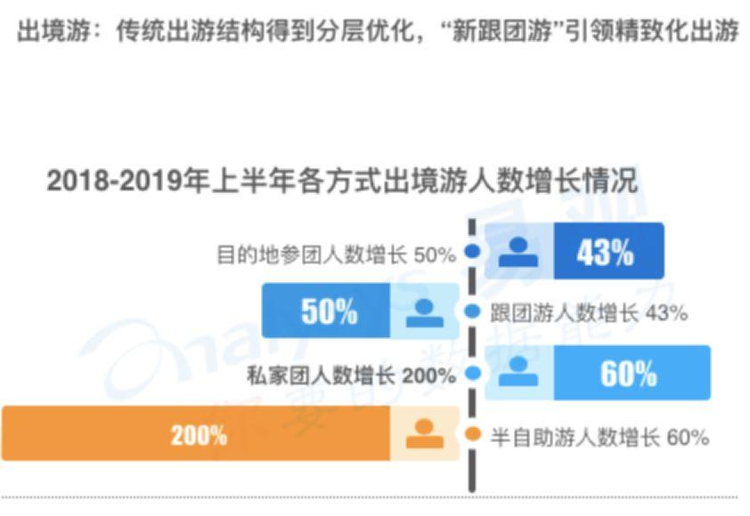 新澳今晚开奖结果查询,深度研究解析_旅行版16.521