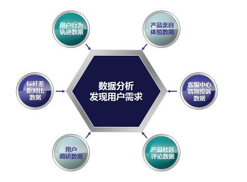 新澳准资料免费提供,数据引导设计方法_赋能版16.989
