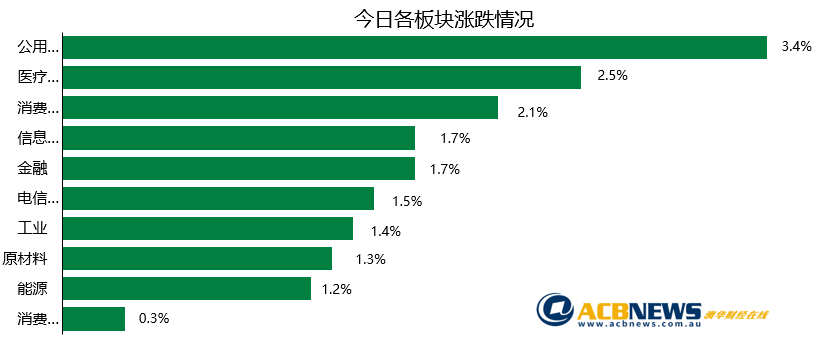 新澳最新开门奖历史记录岩土科技,系统分析方案设计_触控版16.503