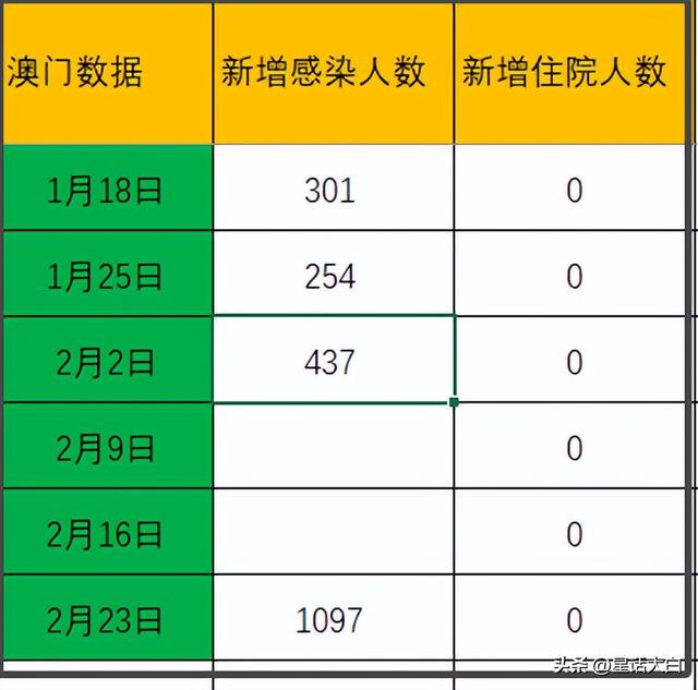 新澳门今期开奖结果查询表图片,决策信息解释_教育版16.870