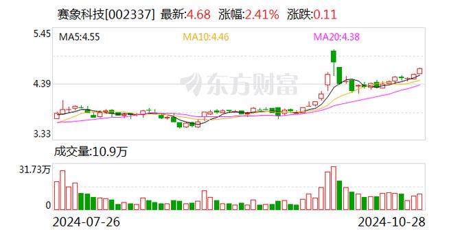 赛象科技股票最新消息深度解析与动态关注