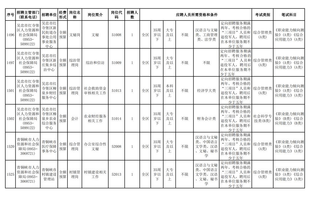 士官转业政策解读，最新规定下的士官转业与转业后的福利保障