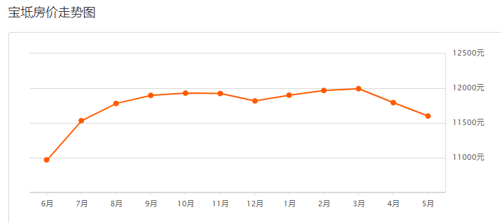 第900页