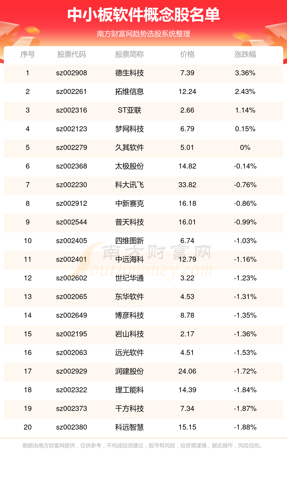 关于代码002261的最新消息全面解析与更新动态