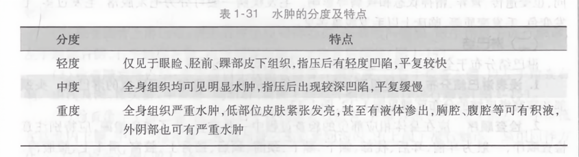 水肿最新程度分级标准,水肿最新程度分级标准及其应用