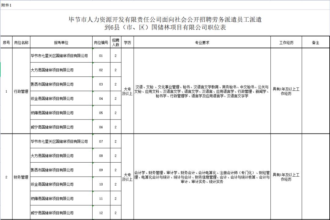 威宁公司最新招聘信息全面概览